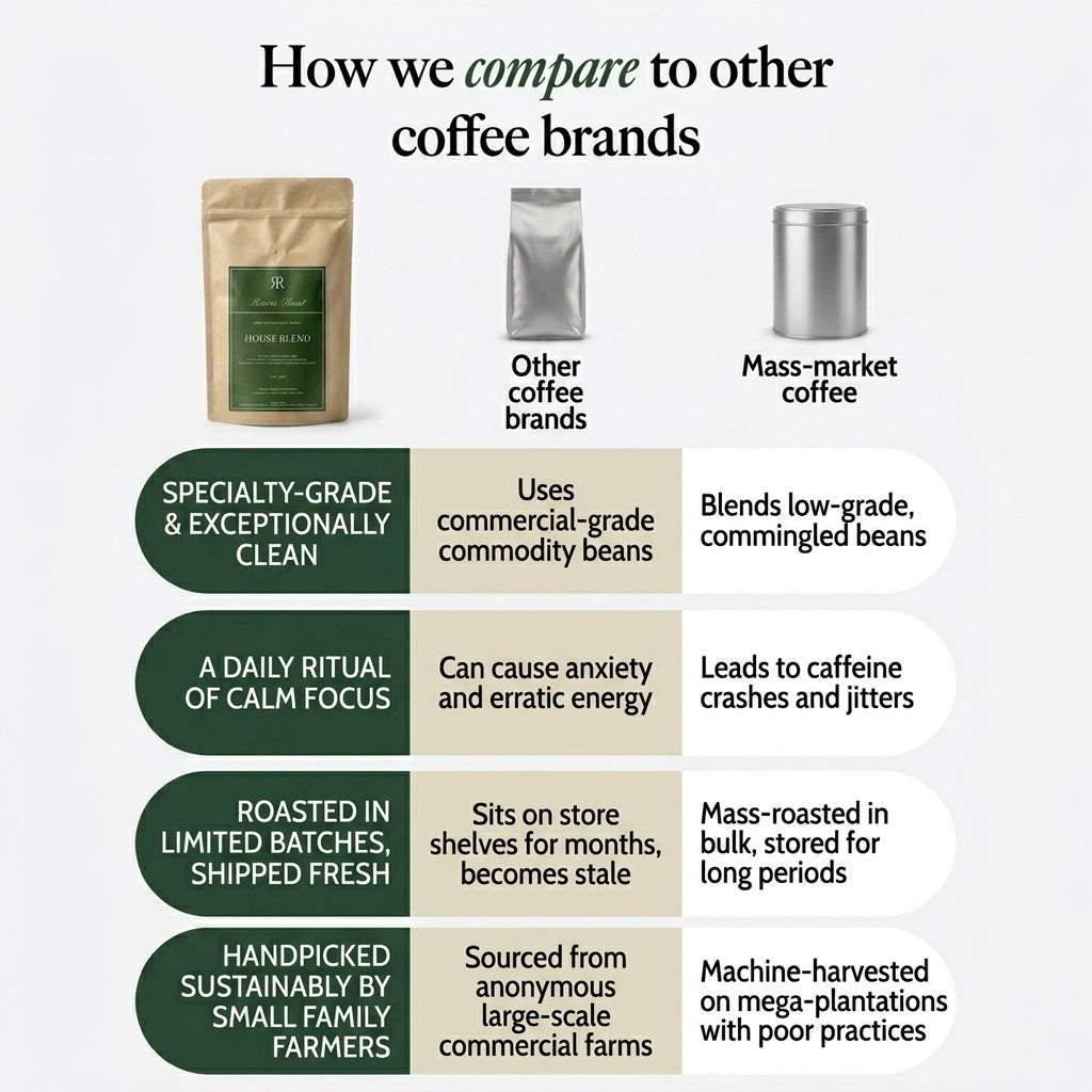 Riviera Roast Specialty Coffee